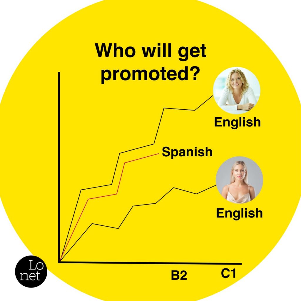 Learn a language to get promoted