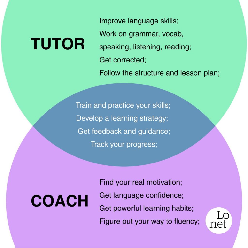language tutor vs language coach