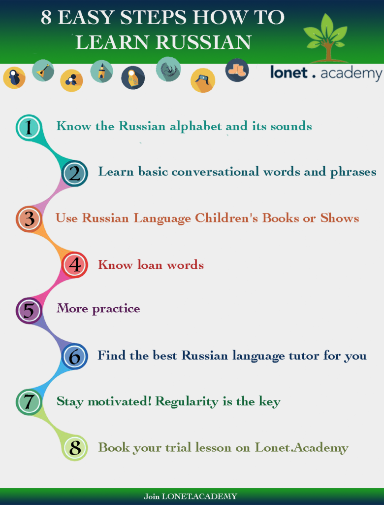 8 steps how to learn Russian with the native Russian tutors at Lonet.Academy