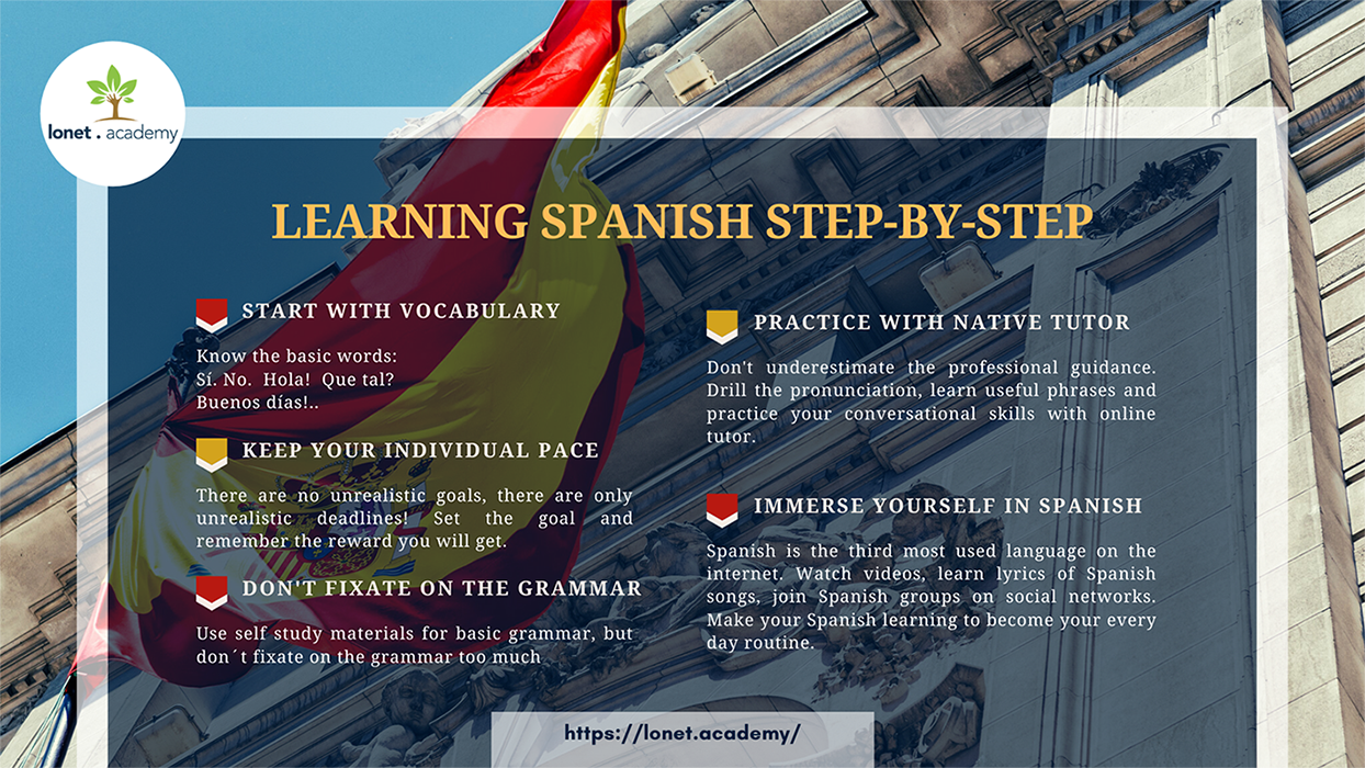 Learn Spanish language fast and easily. Steps recommended by Lonet.Academy Spanish tutors online. Online Spanish classes.