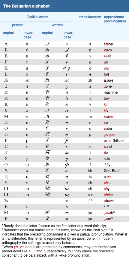 Russian language script is Cyrillic. The knowledge of Cyrillic script opens doors to many other languages.