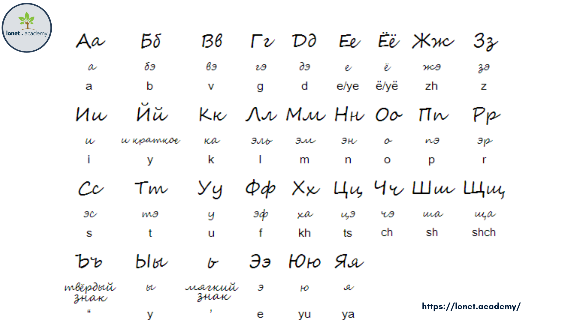 Russian alphabet unveiled: guide into Cyrillic alphabets and letters