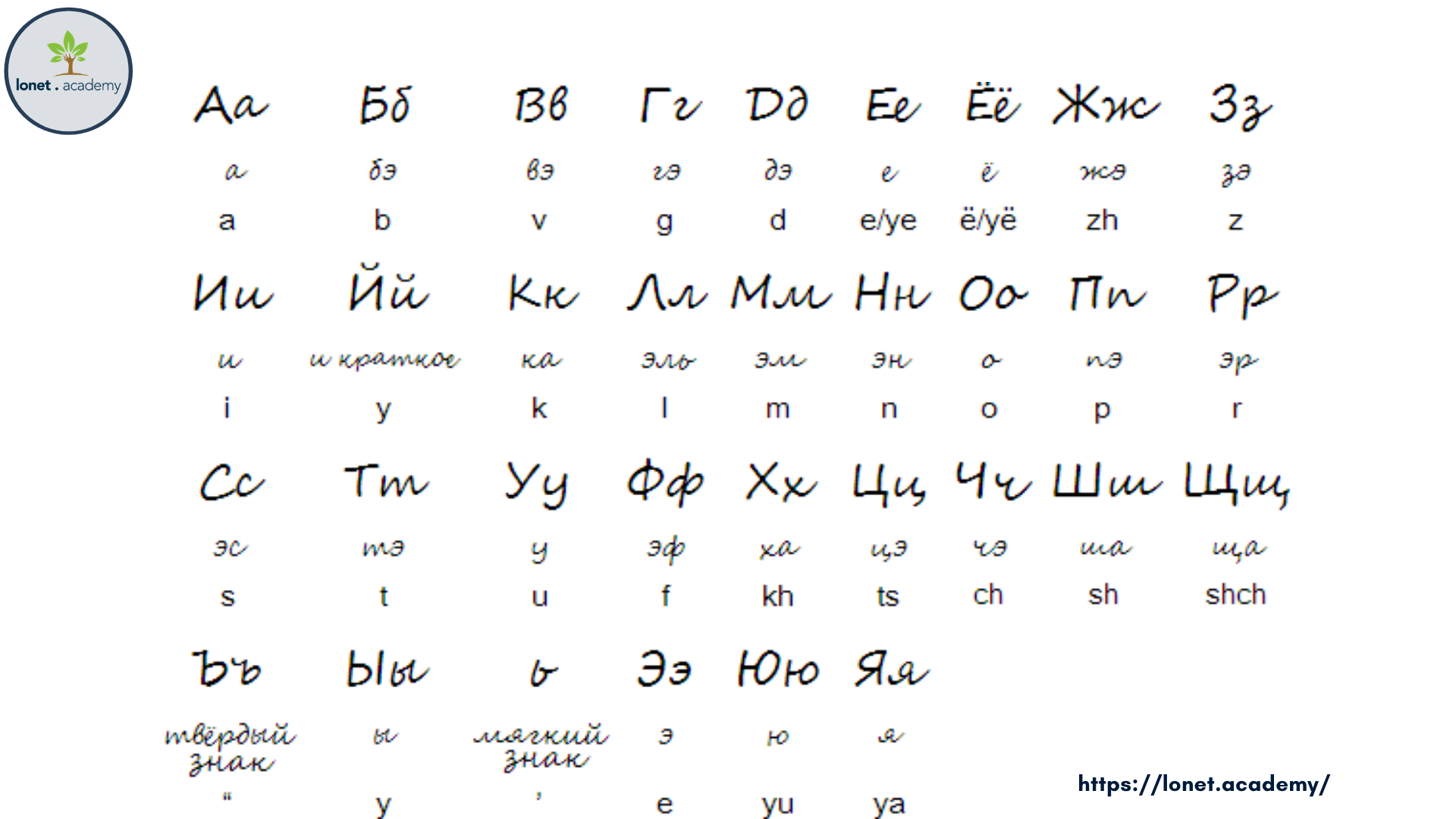 How To Say Russian Letters Russian Letters List EVMR How To Say Russian Letters Russian Letters List EVMR