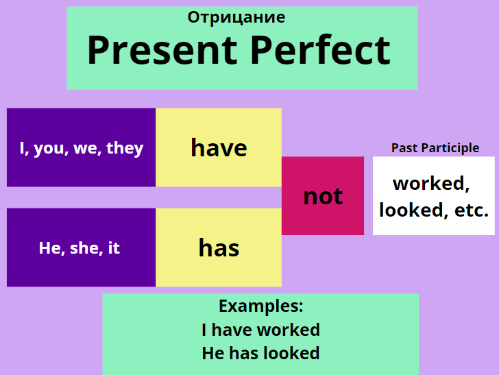 present perfect passive