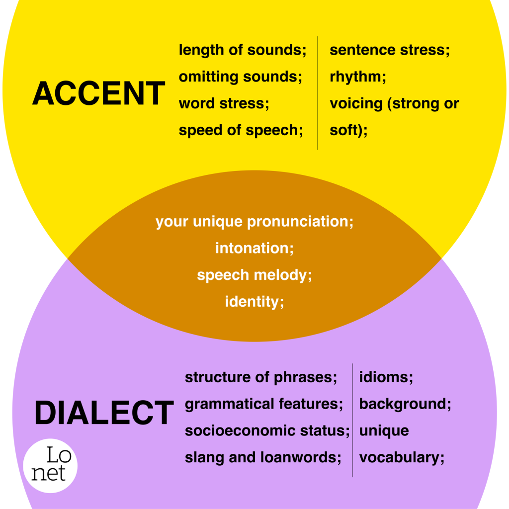  Language accents vs dialects | Lonet.Academy