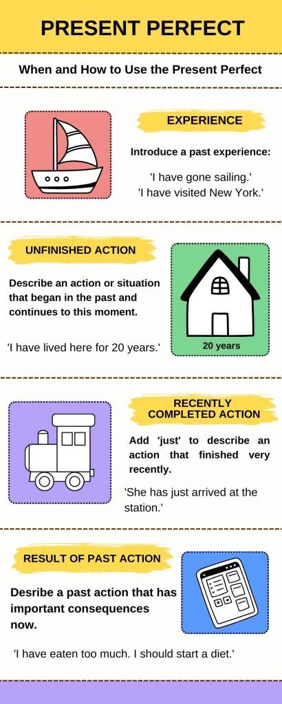 Examples of present perfect