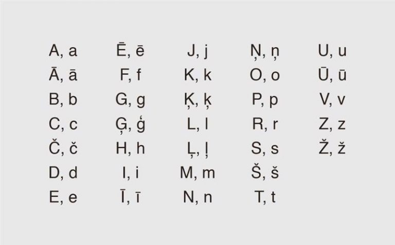 The Complete Guide to the Latvian Alphabet